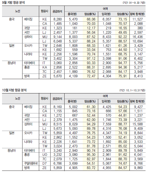 에디터 사진